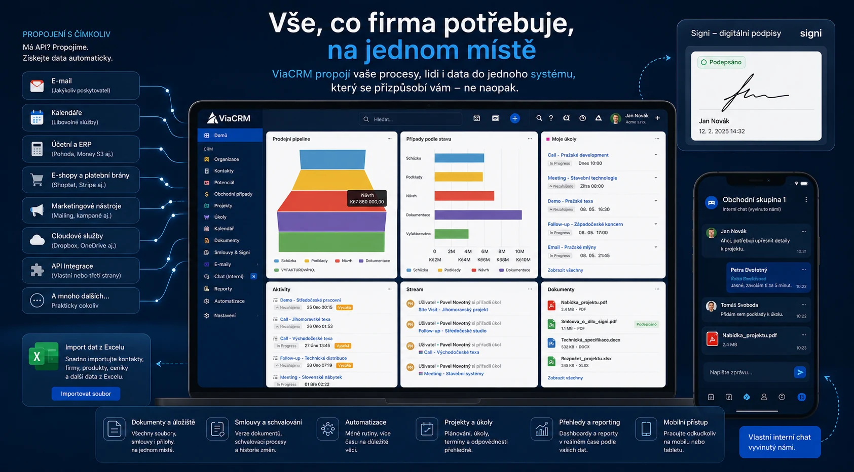 ViaCRM jako propojené firemní prostředí s obchodem, dokumenty, chatem a podpisy v jednom systému