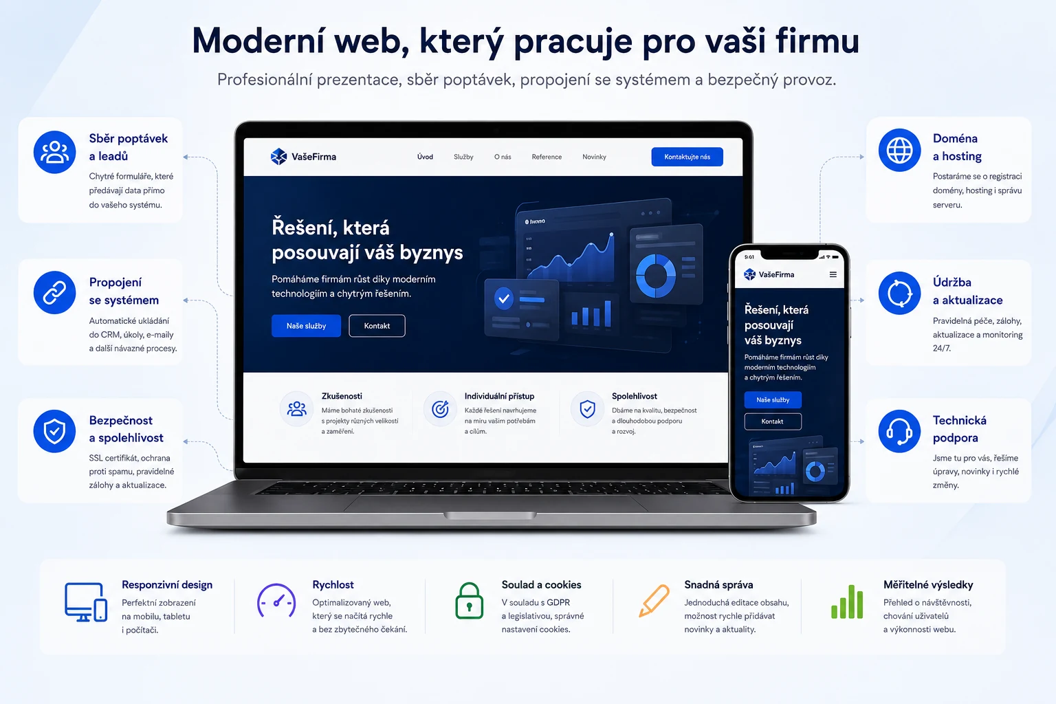 Proč je dnes firemní web důležitější než kdy dřív